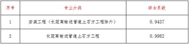 工程造价,华体会注册-华体会（中国）
