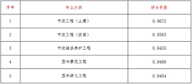 工程造价,华体会注册-华体会（中国）
