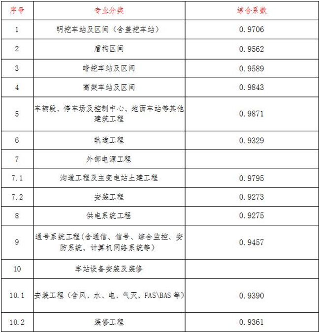 工程造价,华体会注册-华体会（中国）
